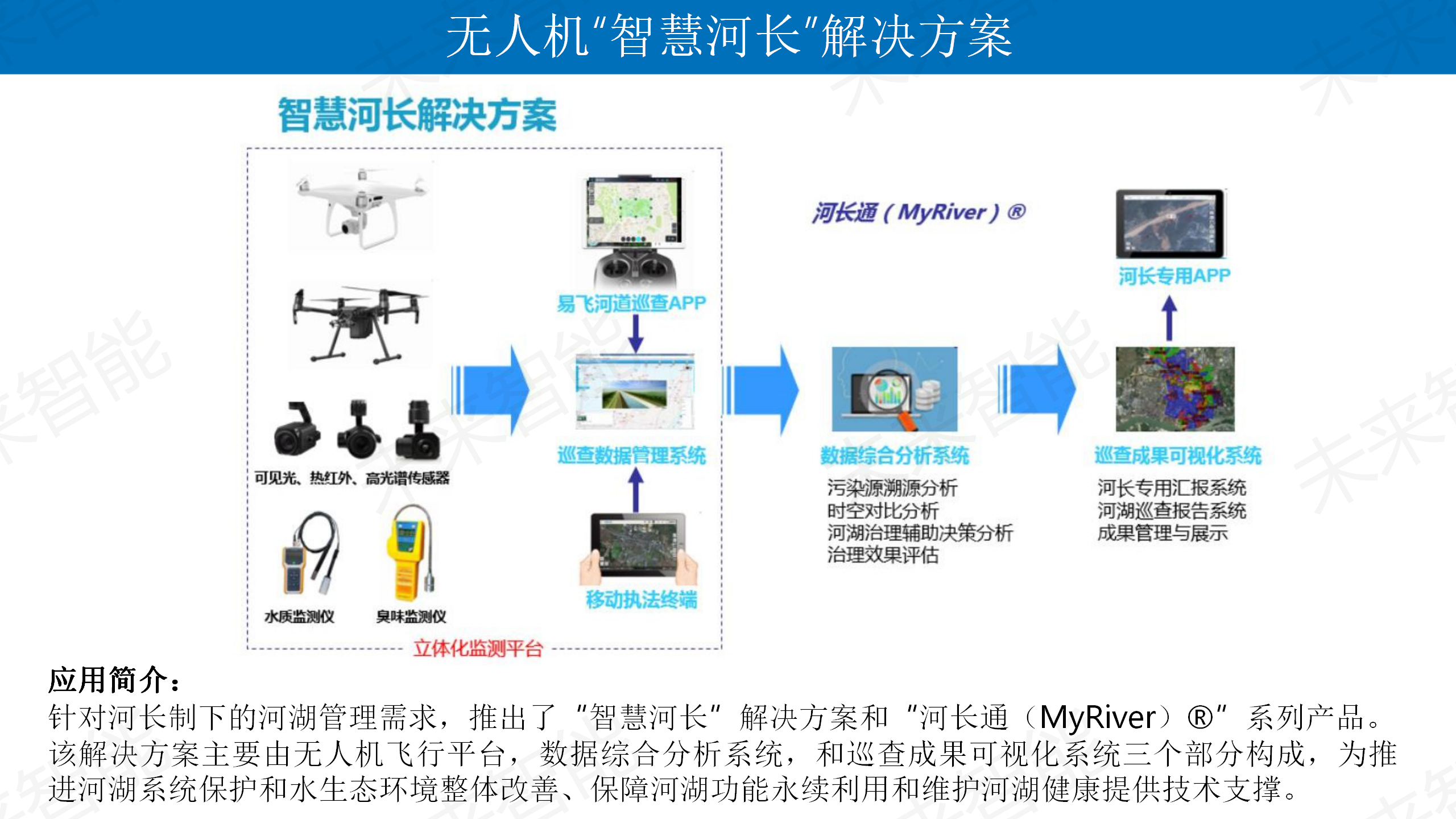 生态环境监测方案